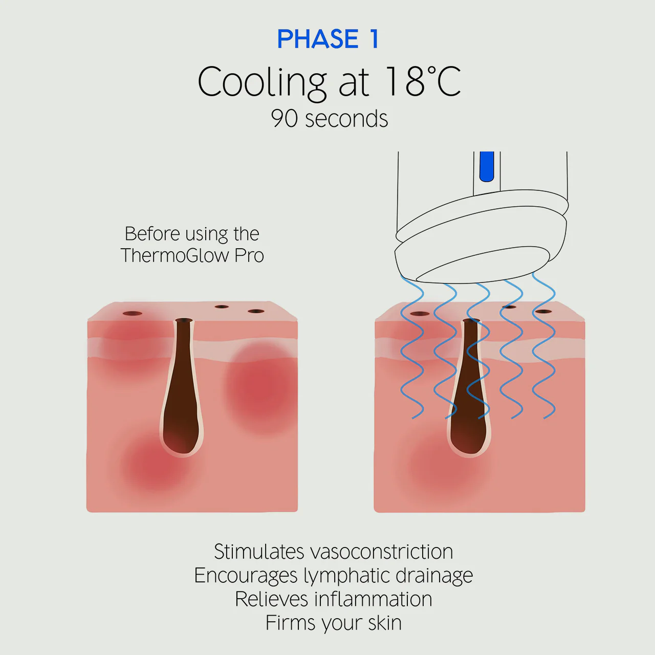 Dr. LEVY Switzerland The ThermoGlow Pro - Image 5