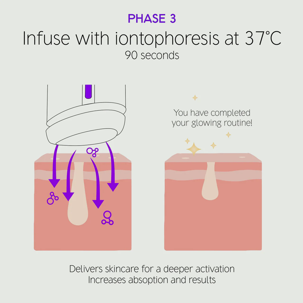 Dr. LEVY Switzerland The ThermoGlow Pro - Image 7