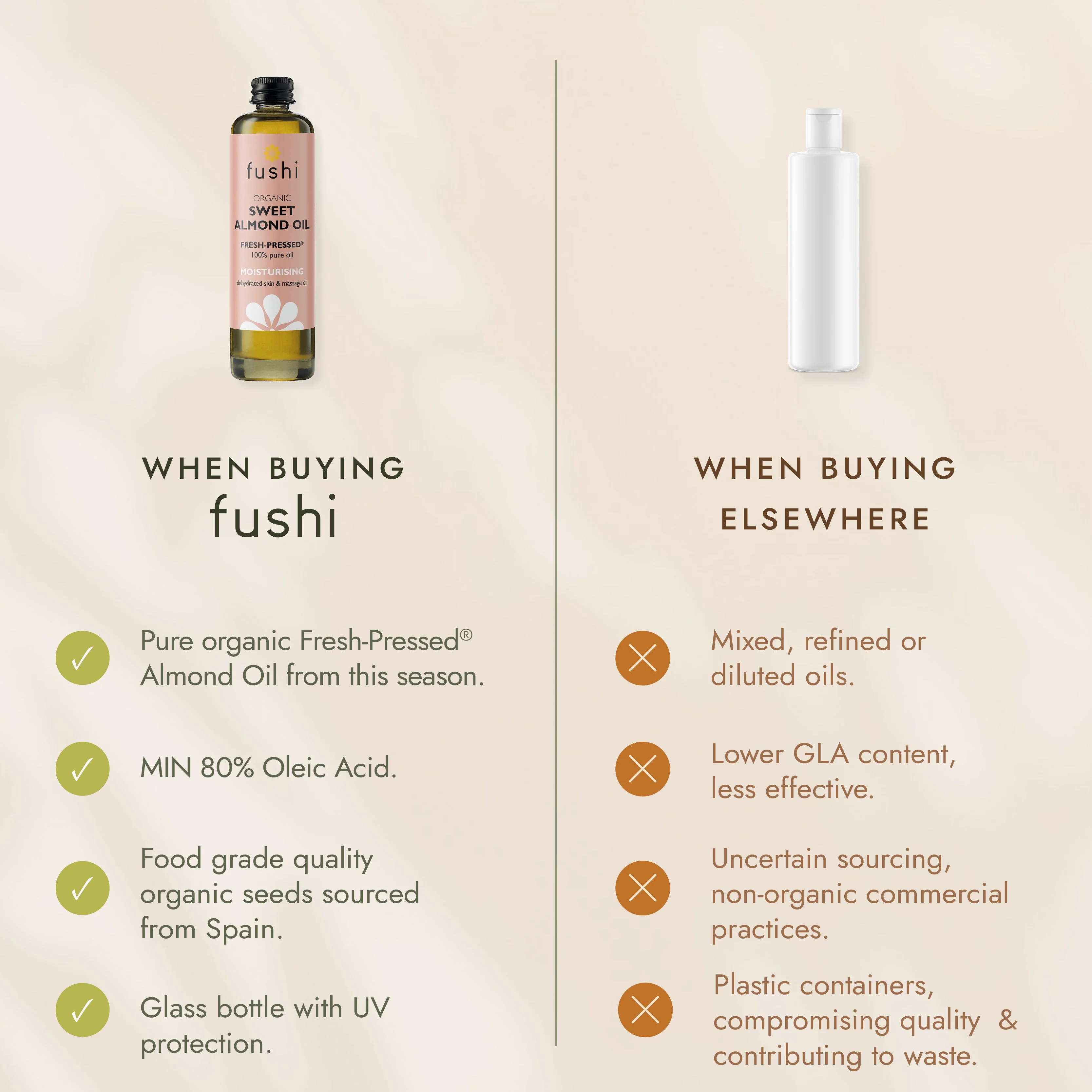 Fushi Organic Sweet Almond Oil - Image 9