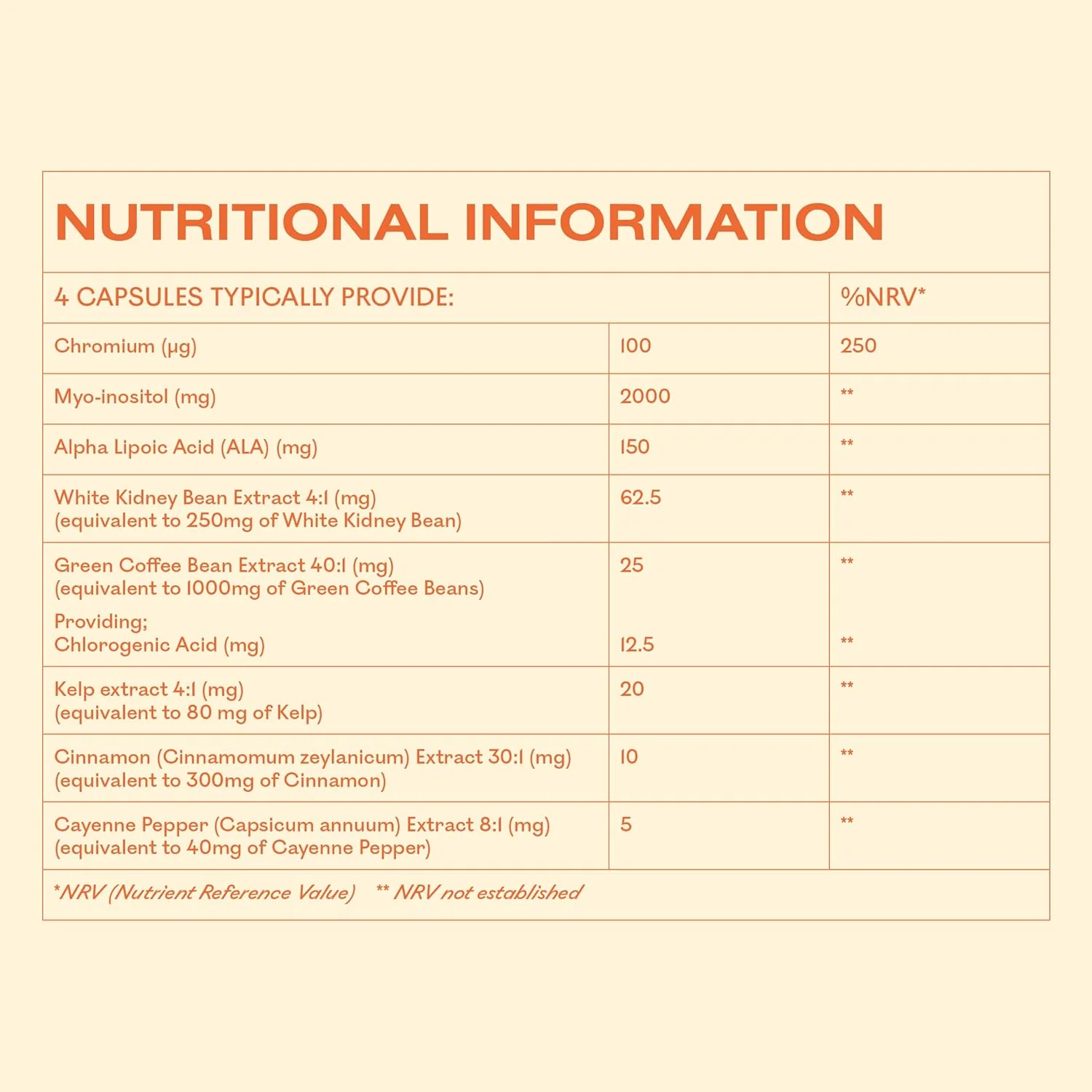 MyOva Metabolism - Image 4